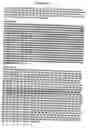 Fig. 74 - Amylases, nucleic acids encoding them and methods for making and using them