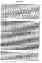 Fig. 87 - Amylases, nucleic acids encoding them and methods for making and using them