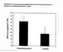 Fig. 07 - Promoter sequence obtained from rice and methods of use