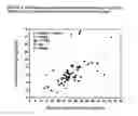 Fig. 09 - Promoter sequence obtained from rice and methods of use