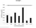 Fig. 10 - Methods and Compositions for Increasing The Nitrogen Storage Capacity of A Plant