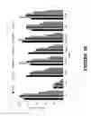 Fig. 17 - Methods and Compositions for Increasing The Nitrogen Storage Capacity of A Plant