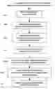 Fig. 01 - Method of improving the properties of a repaired component and a component improved thereby