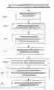 Fig. 03 - Method of improving the properties of a repaired component and a component improved thereby