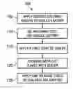 Fig. 01 - Method for finishing an equestrian saddle and saddle made thereby