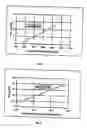 Fig. 04 - Method for operating a compression-ignition internal combustion engine