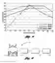 Fig. 08 - Method for the reduction of NOand NHemissions