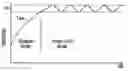 Fig. 01 - Control method for thermo-electric heating of a vehicle seat