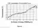 Fig. 10 - Configurations and methods of integrated NGL recovery and LNG liquefaction