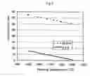 Fig. 02 - Process for producing seamless steel pipe