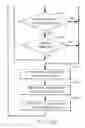 Fig. 10 - Shifting method and system for a vehicle transmission