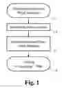 Fig. 02 - METHOD FOR GENERATING A VISUALIZING MAP OF MUSIC