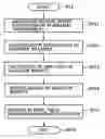 Fig. 01 - Taste profile production apparatus, taste profile production method and profile production program