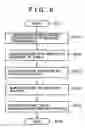 Fig. 05 - Taste profile production apparatus, taste profile production method and profile production program