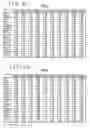 Fig. 07 - Taste profile production apparatus, taste profile production method and profile production program