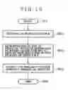 Fig. 08 - Taste profile production apparatus, taste profile production method and profile production program