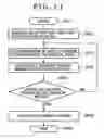 Fig. 11 - Taste profile production apparatus, taste profile production method and profile production program