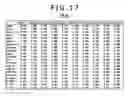Fig. 15 - Taste profile production apparatus, taste profile production method and profile production program