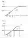 Fig. 02 - Circuit configuration and method for generating a control signal for an engine control unit designed to control fuel injectors