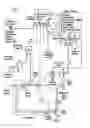 Fig. 02 - Steam generator auto—blow down and scale reduction system