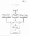 Fig. 03 - Steam generator auto—blow down and scale reduction system