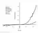 Fig. 06 - Bio-sensitized solar cells (BSSC)
