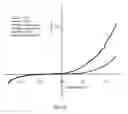 Fig. 14 - Bio-sensitized solar cells (BSSC)
