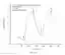 Fig. 15 - Bio-sensitized solar cells (BSSC)
