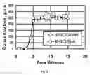 Fig. 03 - Scale inhibitors compatible with sandstone acidizing