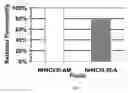 Fig. 05 - Scale inhibitors compatible with sandstone acidizing