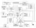 Fig. 01 - Controlling driver behavior and motor vehicle restriction control