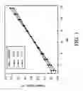 Fig. 04 - PH meter and sensor thereof