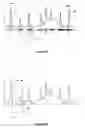 Fig. 09 - Analyte Identification in Transformed Electropherograms