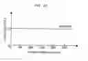 Fig. 22 - Plating apparatus and method for controlling plating solution