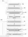 Fig. 01 - Methods for electrochemical processing with pre-biased cells