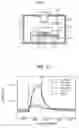 Fig. 02 - Gas sensor and method thereof