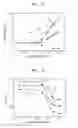 Fig. 03 - Gas sensor and method thereof