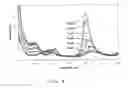 Fig. 04 - Arsenic measurement using anodic stripping voltammetry