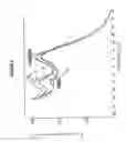 Fig. 08 - Electrochemical method and system for detection of trace explosives