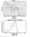 Fig. 07 - Sorting system using narrow-band electromagnetic radiation