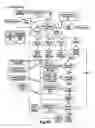 Fig. 22 - Dialysis machine with transport mode