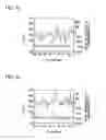 Fig. 06 - Slurry composition for chemical-mechanical polishing capable of compensating nanotopography effect and method for planarizing surface of semiconductor device using the same