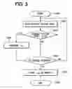 Fig. 03 - Heater controlling apparatus for gas sensor