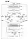 Fig. 04 - Heater controlling apparatus for gas sensor
