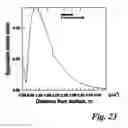 Fig. 24 - System and method for electromagnetic pulse surface treatment