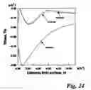 Fig. 25 - System and method for electromagnetic pulse surface treatment