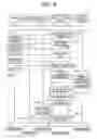 Fig. 10 - Data writing apparatus, method, and program for portable terminal memory