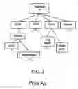 Fig. 03 - Method and system for management of terminal devices
