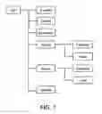 Fig. 08 - Method and system for management of terminal devices