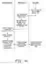 Fig. 06 - Method of delivering web content to fuel dispenser